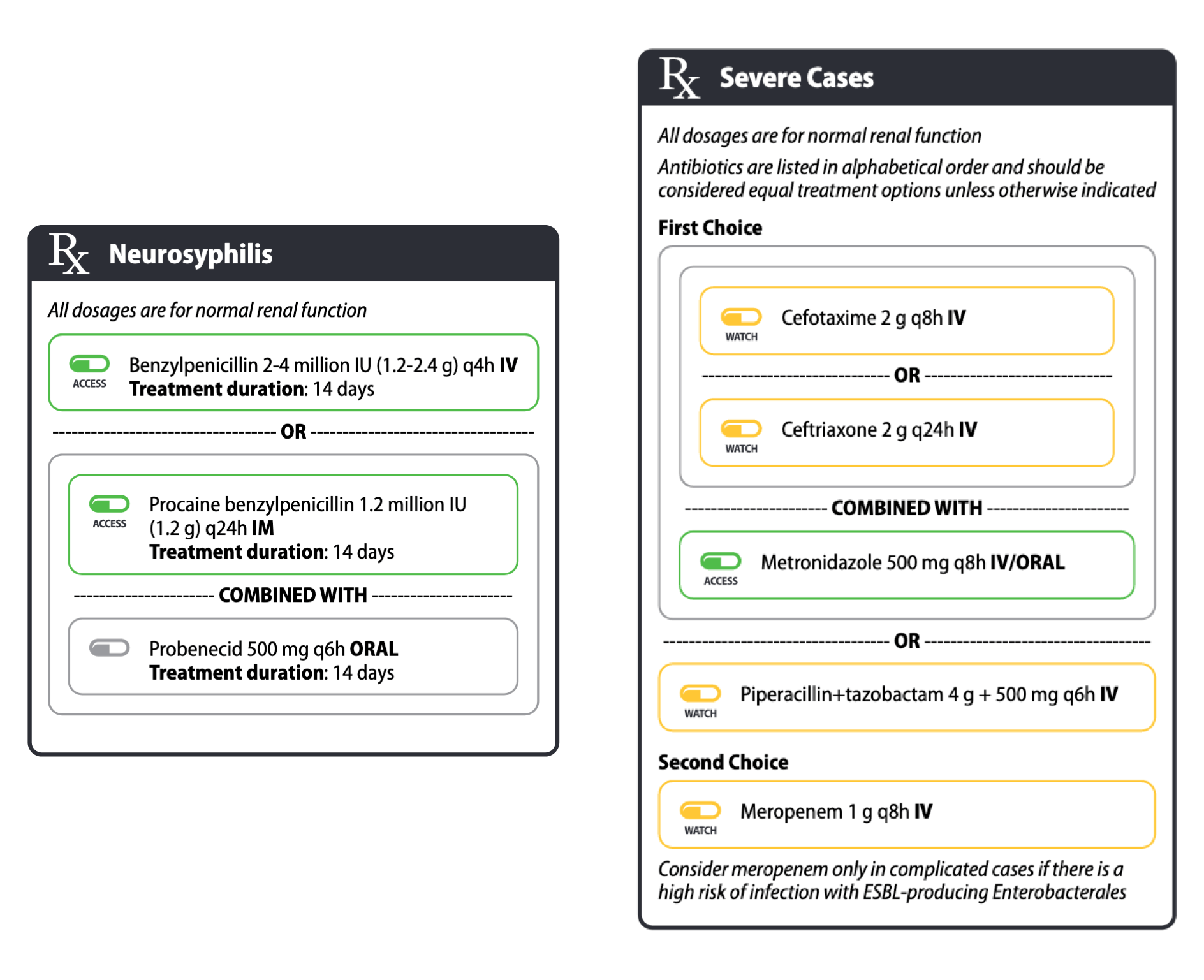 WHO AWaRe Antibiotic Book: Infographics