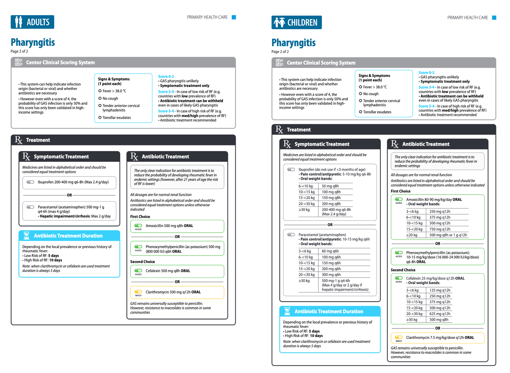 WHO AWaRe Antibiotic Book: Infographics